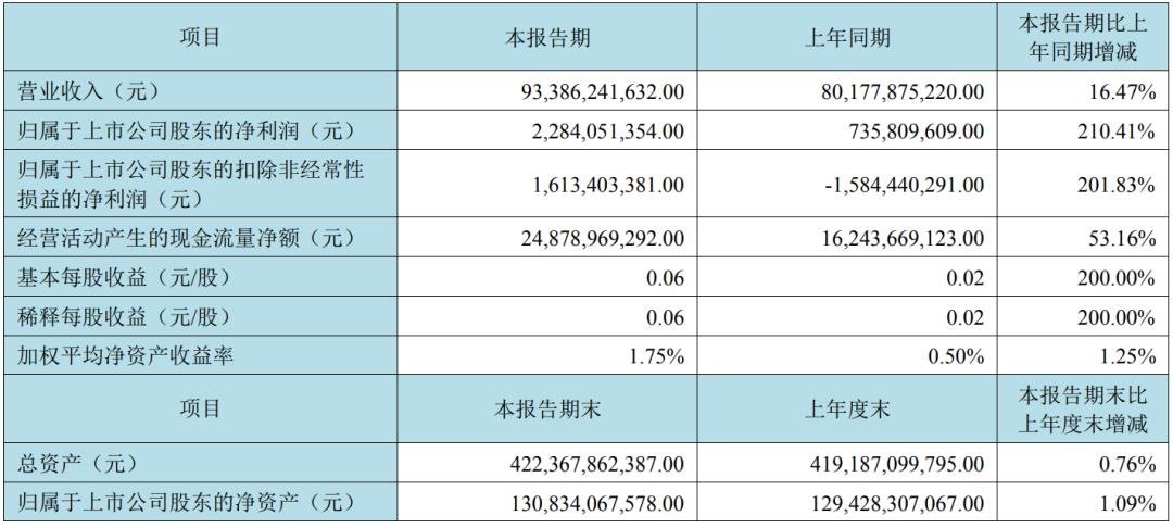 多家顯示企業(yè)發(fā)布半年度報告，聚焦MNLED