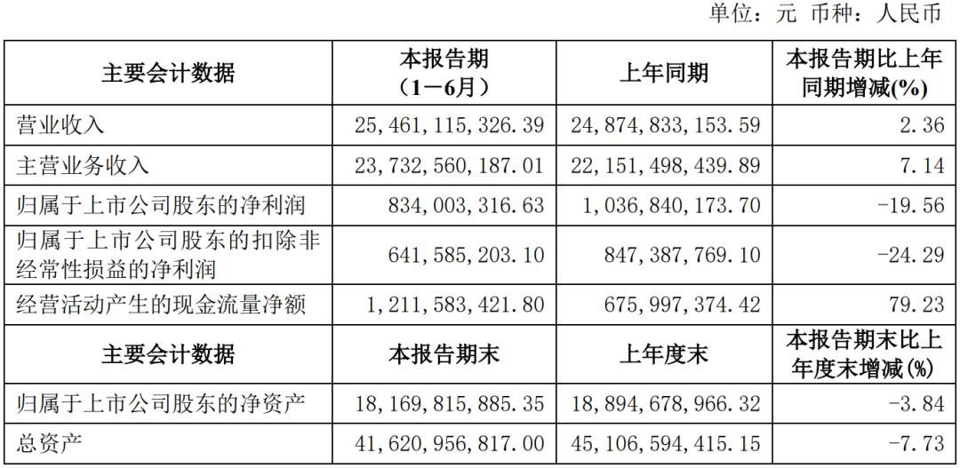 視源、海信、TCL等6家顯示企業(yè)發(fā)布半年報(bào)