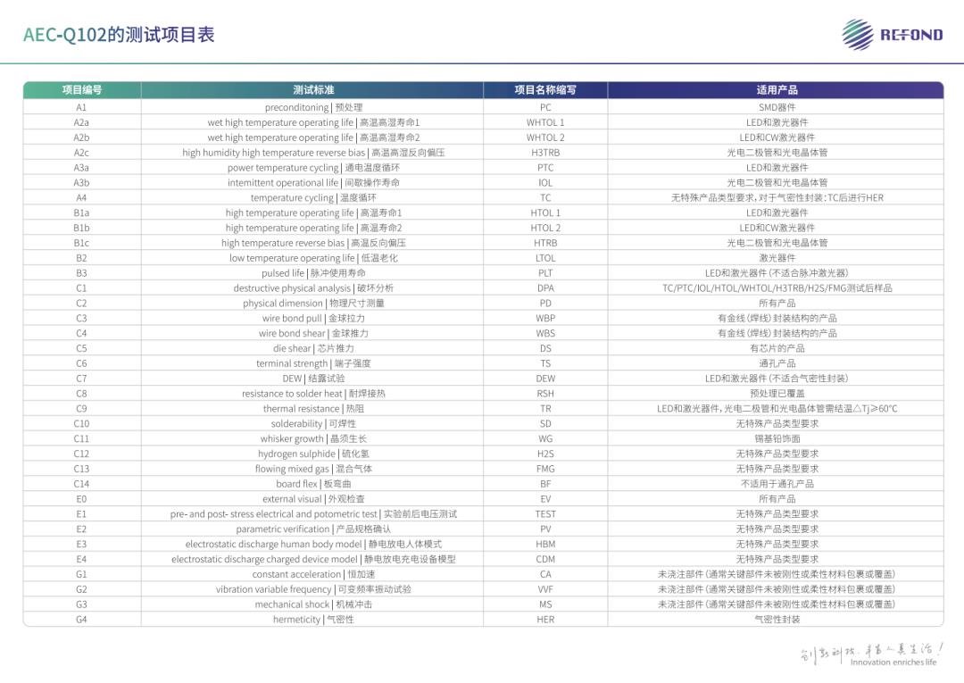 品質(zhì)至上|瑞豐光電CNAS認(rèn)證國(guó)家級(jí)檢測(cè)實(shí)驗(yàn)室