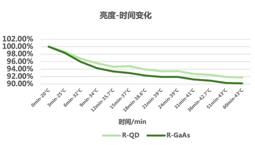 利亞德與賽富樂(lè)斯聯(lián)合發(fā)布《量子點(diǎn)(QD-mLED)直顯解決方案白皮書(shū)》