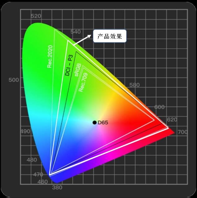 《黑神話：悟空》引爆熱議，國(guó)星光電搶灘影院市場(chǎng)