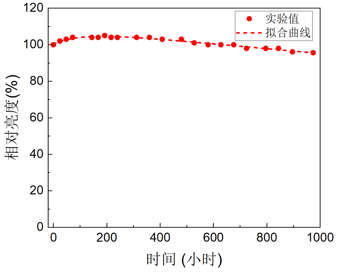 利亞德與賽富樂(lè)斯聯(lián)合發(fā)布《量子點(diǎn)(QD-mLED)直顯解決方案白皮書(shū)》
