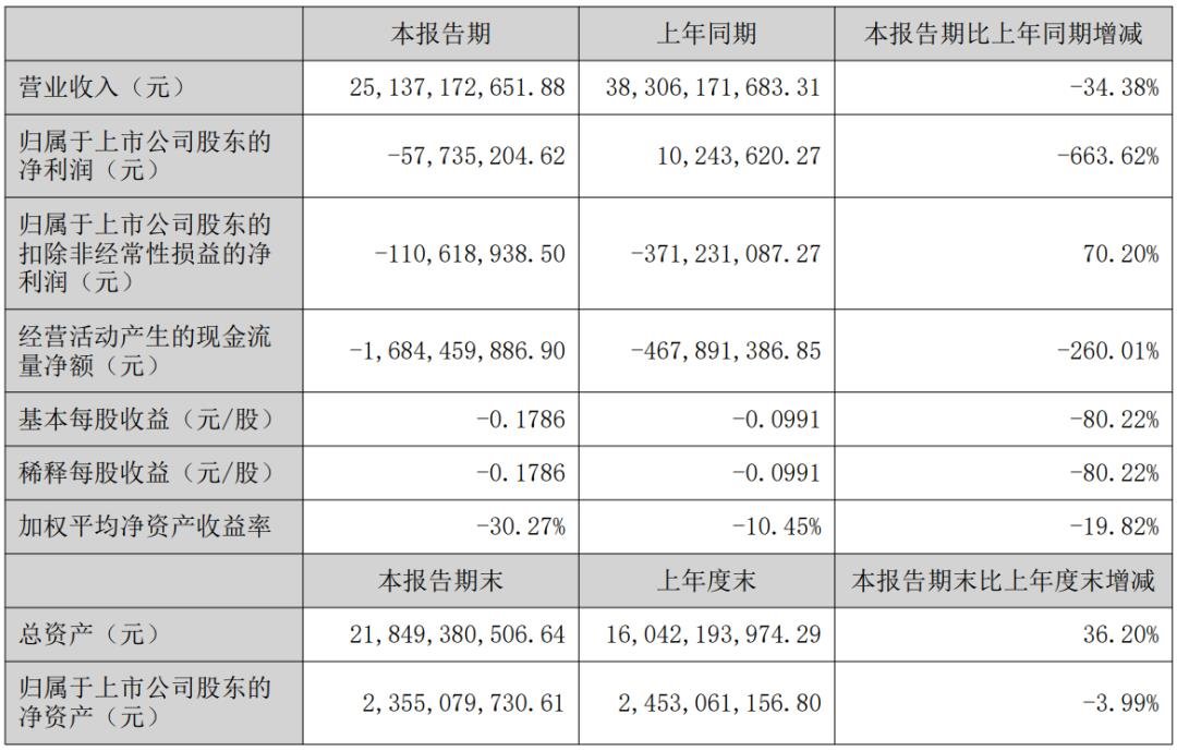 又8家LED顯示企業(yè)披露半年報(bào)