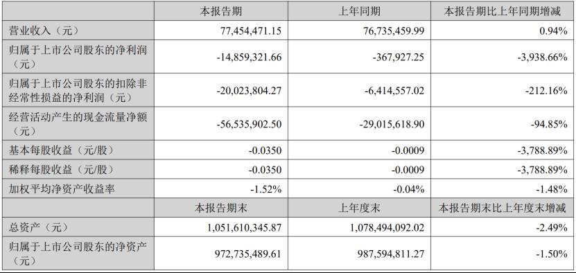 又8家LED顯示企業(yè)披露半年報(bào)