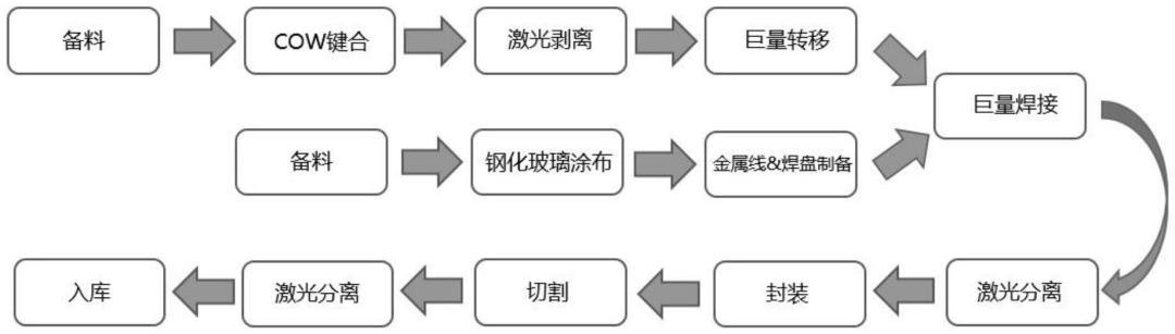 芯映光電、高科視像等4企公布Micro LED專利