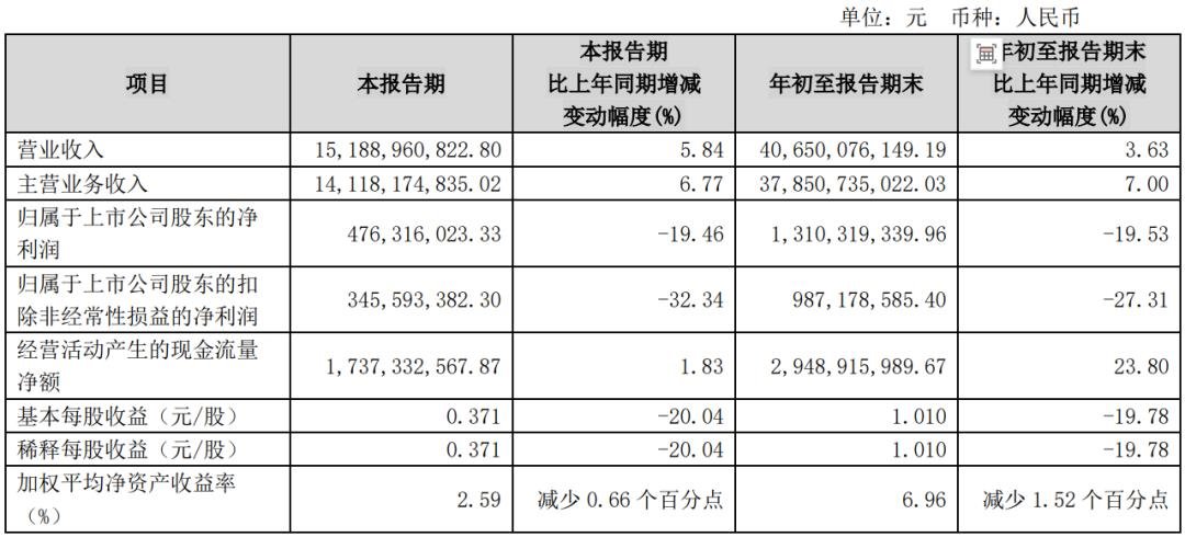 三安、雷曼、TCL、海信等12家廠商業(yè)績(jī)發(fā)布