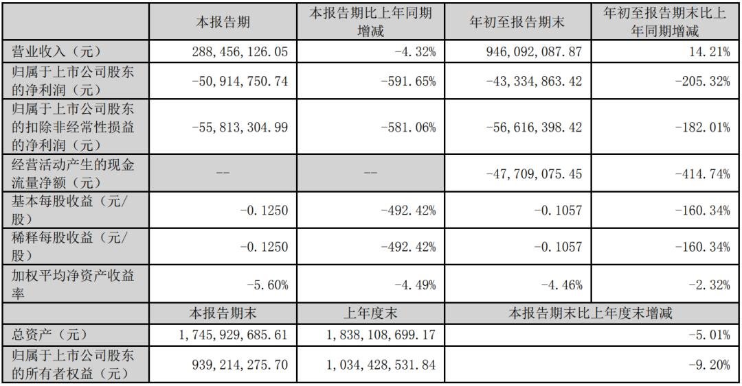 三安、雷曼、TCL、海信等12家廠商業(yè)績(jī)發(fā)布