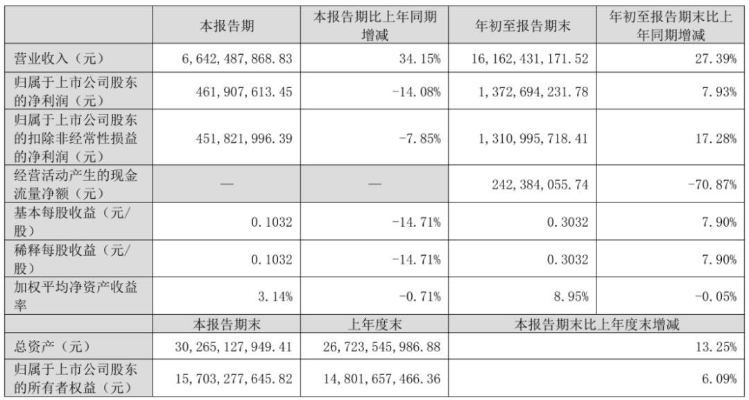 2024年前三季度led顯示行業(yè)跨界入行10強(qiáng)榜單