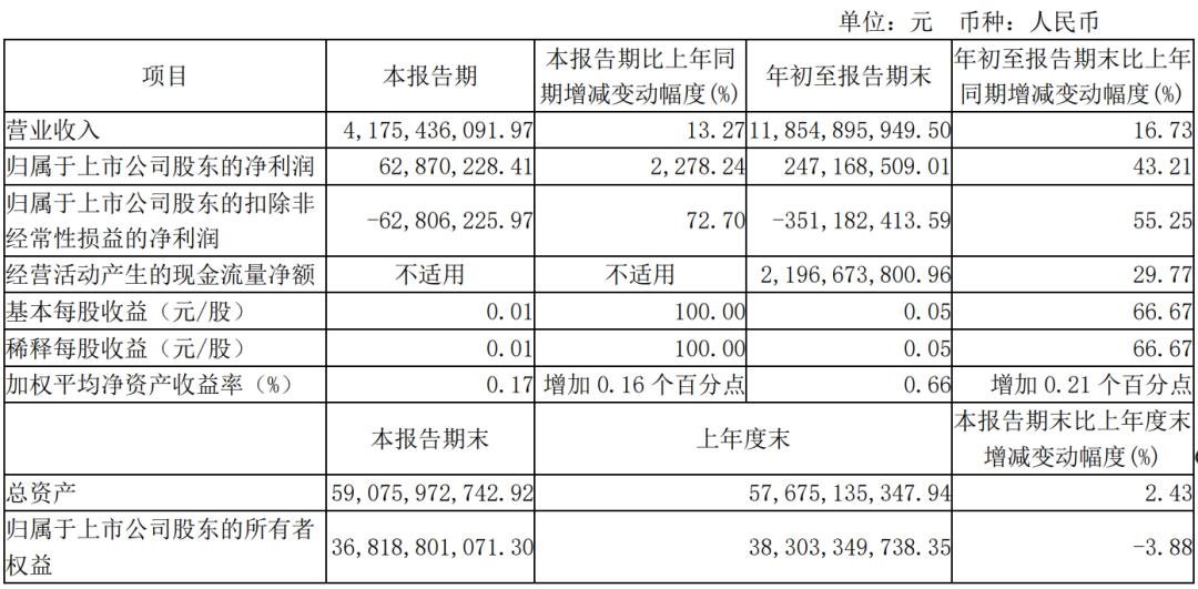 三安、雷曼、TCL、海信等12家廠商業(yè)績(jī)發(fā)布