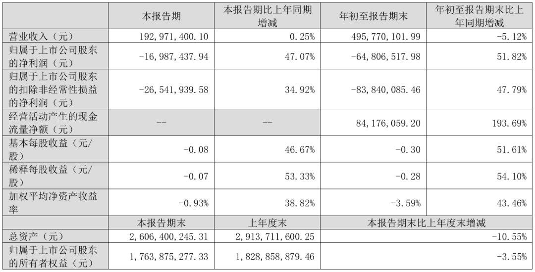 三安、雷曼、TCL、海信等12家廠商業(yè)績(jī)發(fā)布