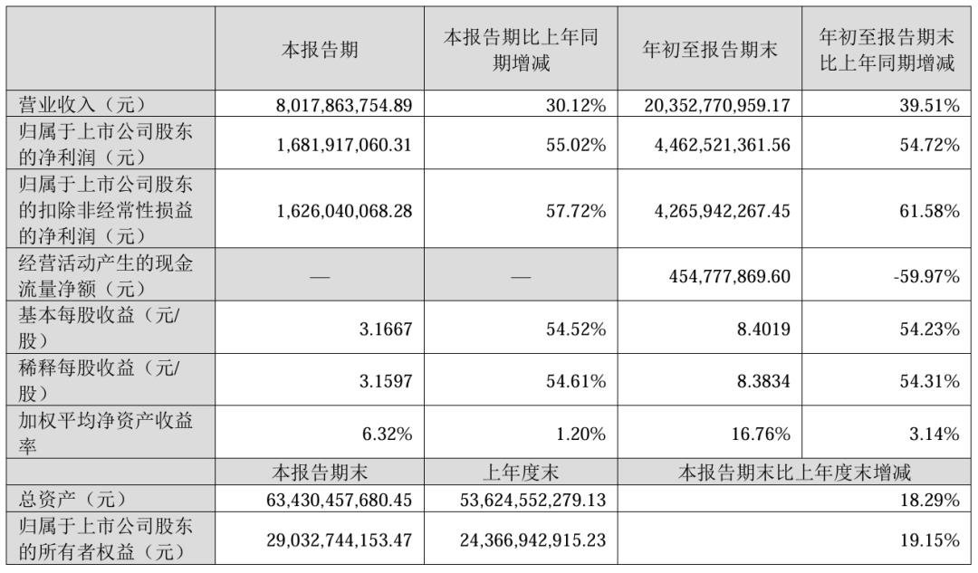 三安、雷曼、TCL、海信等12家廠商業(yè)績(jī)發(fā)布