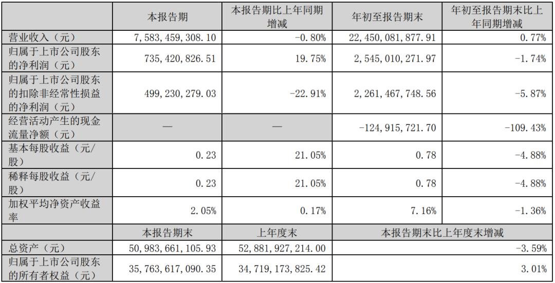 凈利最高增長360%，9家LED相關(guān)企業(yè)披露三季報(bào)