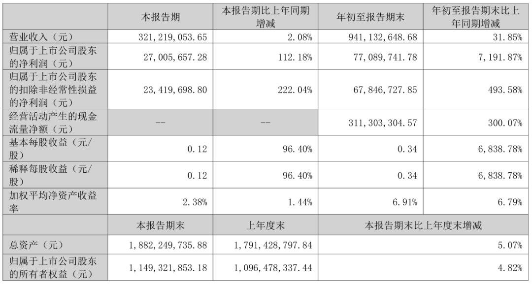 三安、雷曼、TCL、海信等12家廠商業(yè)績(jī)發(fā)布