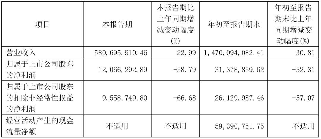 三安、雷曼、TCL、海信等12家廠商業(yè)績(jī)發(fā)布