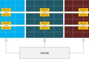 德氪微電子：LED 顯示無線連接技術(shù)的先鋒開拓者