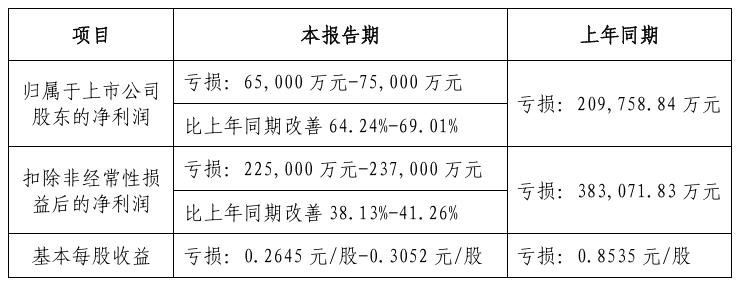 京東方華燦、士蘭微等10家LED企業(yè)發(fā)布業(yè)績預(yù)告