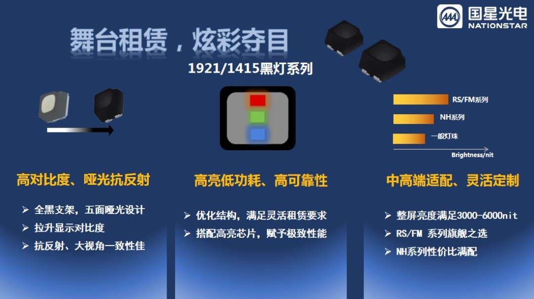 舞臺租賃神器|國星光電1415/1921黑燈系列揭秘:頂級演唱會背后的視覺密碼