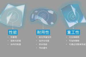 攻克折疊屏與 AR/VR 難題：前沿膠帶技術(shù)方案解析