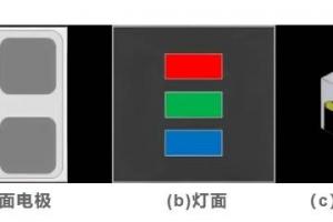 Micro LED-in-Package（MiP）顯示技術(shù)深度解析